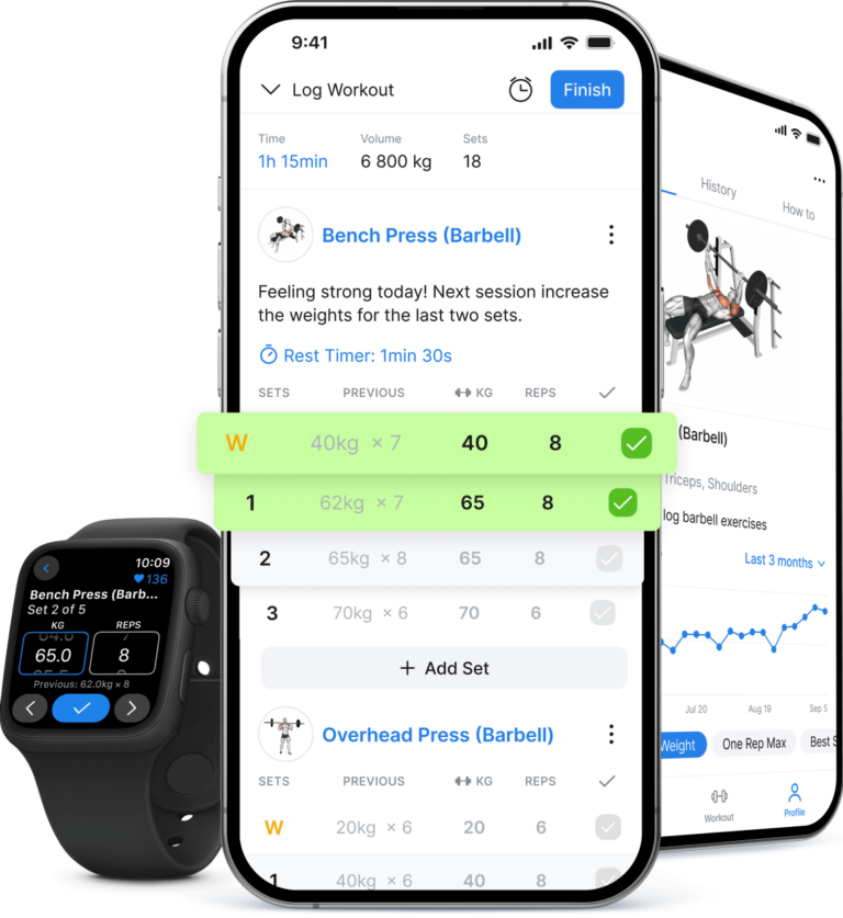 TrainWisely App - Dashboard